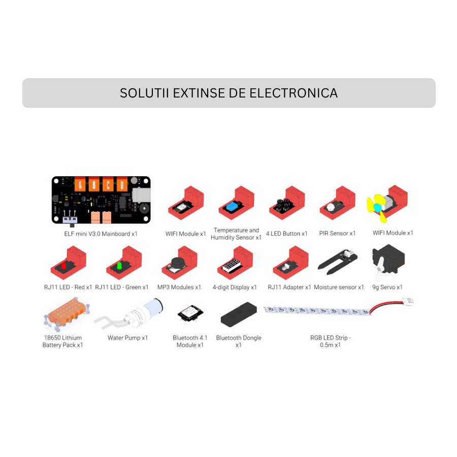 Kit educațional Internet of Things (IoT) Learning Kit