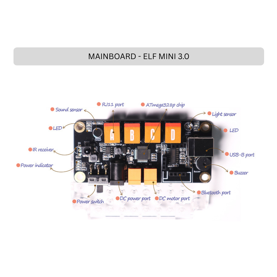 Kit educațional Internet of Things (IoT) Learning Kit